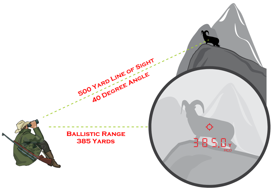 Ballistic Range Calculator