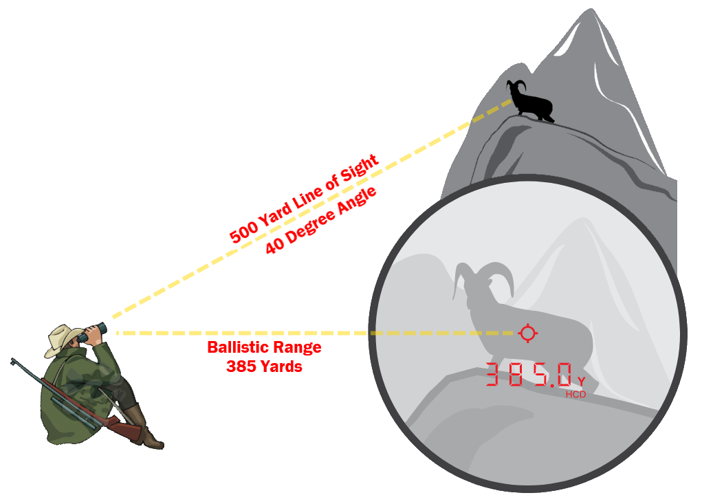 Line of Sight vs Ballistic Range