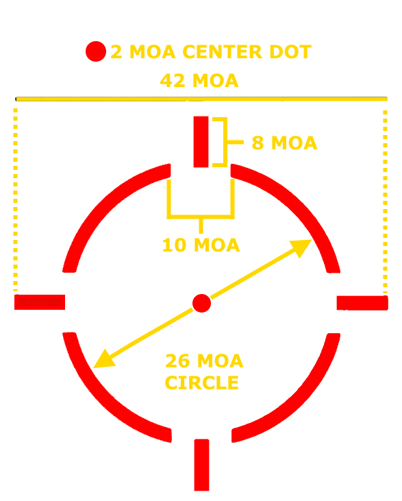 Reticle Sizing