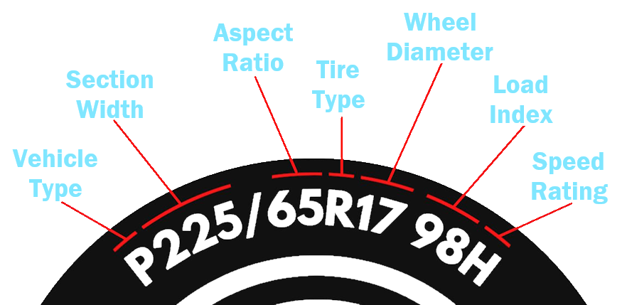 Tire Size Calculator